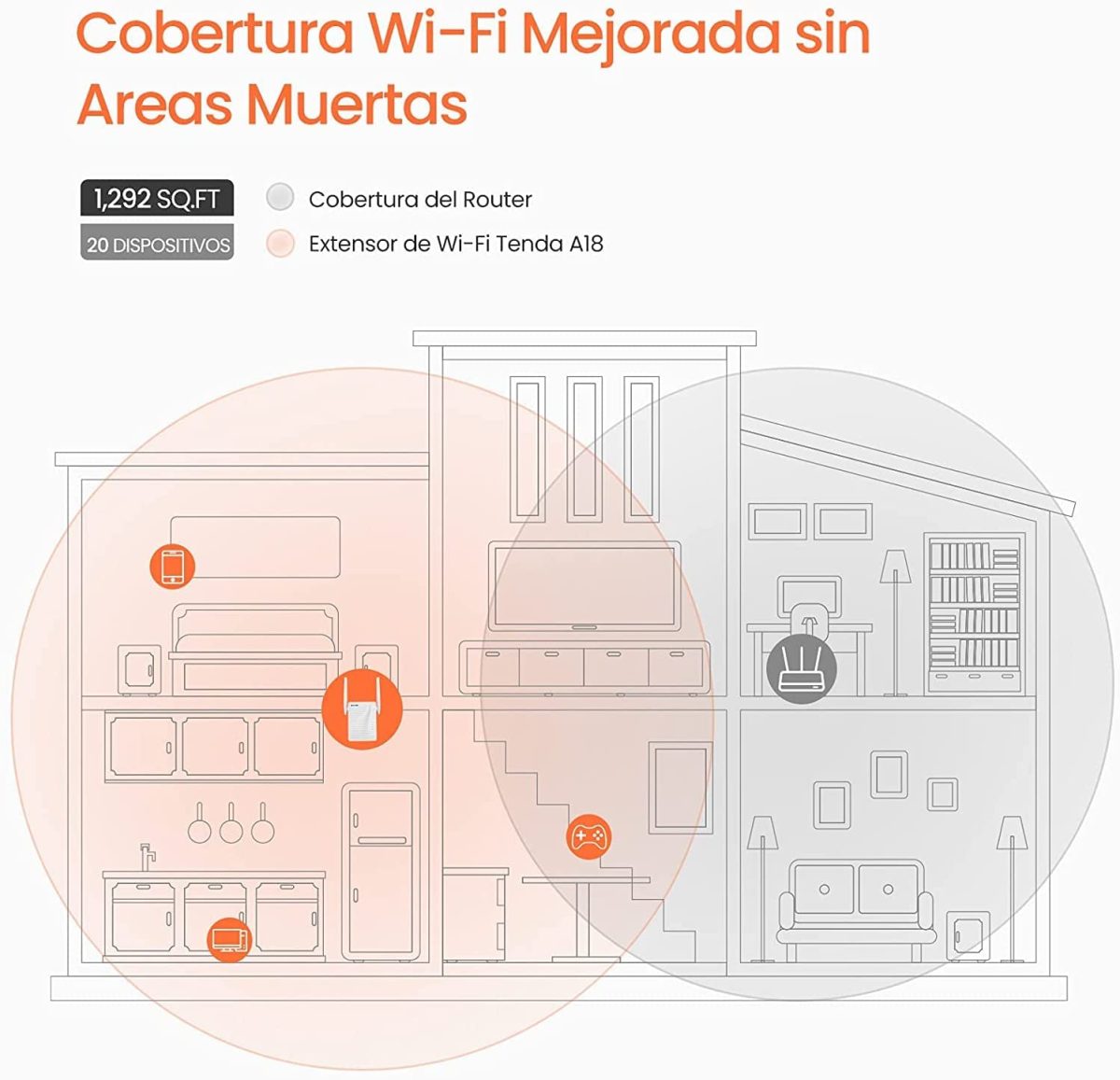 EXTENSOR DE RANGO UNIVERSAL INAL?MBRICO TENDA DE DOBLE BANDA AC1200 (A18) - Image 8